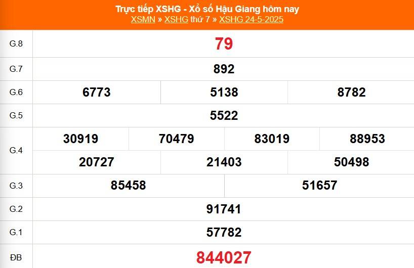 Xổ số Hậu Giang hôm nay ngày 24/5/2025 - XSHG 24/5 - Kết quả xổ số Hậu Giang hôm nay