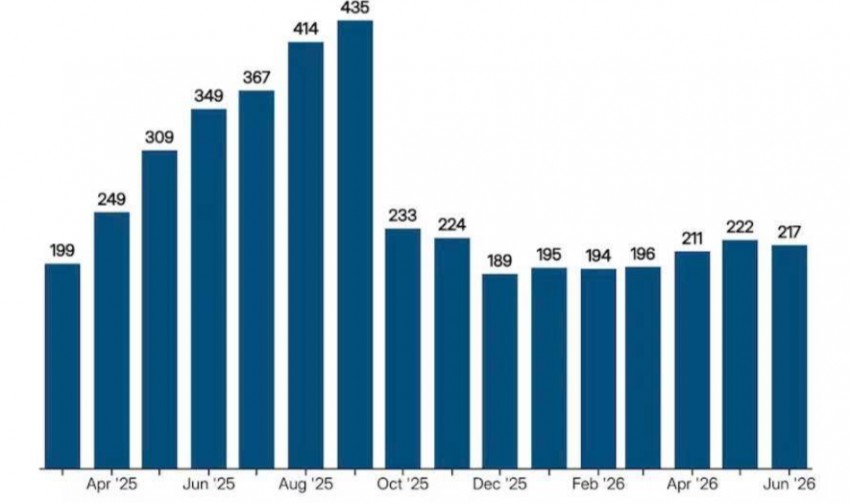 Cắt giảm sản lượng bù trừ hàng tháng của OPEC+ đến tháng 6 năm 2026 Đơn vị: Ngàn thùng/ngày