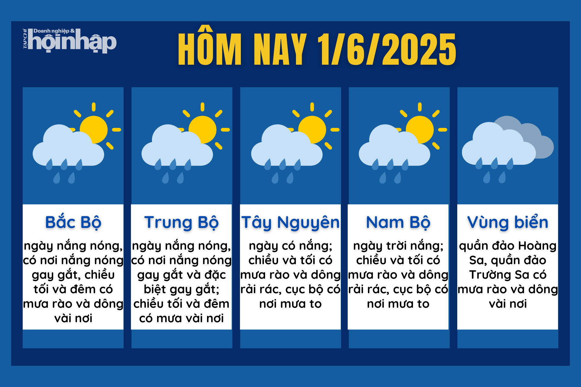 Dự báo thời tiết hôm nay 1/6 các khu vực trên cả nước.