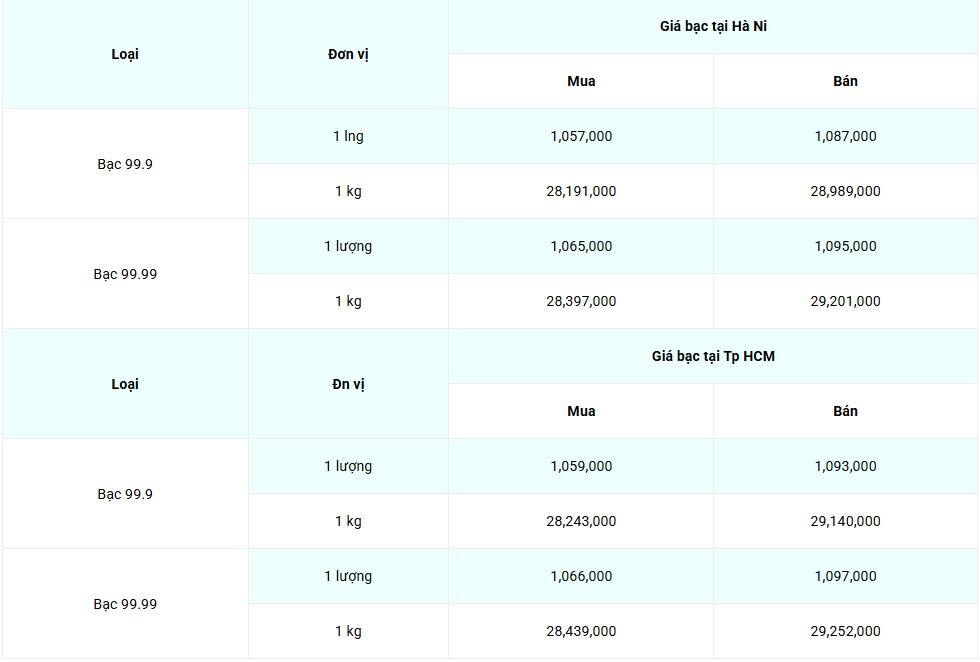 giá bạc