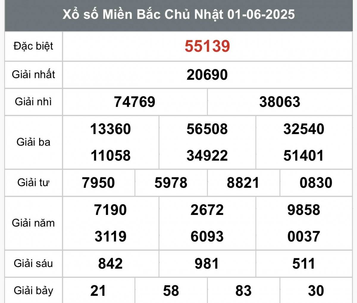 XSMB 3/6, Xổ số miền Bắc ngày 3 tháng 6, Trực tiếp Kết quả Xổ số miền Bắc hôm nay ngày 3/6/2025