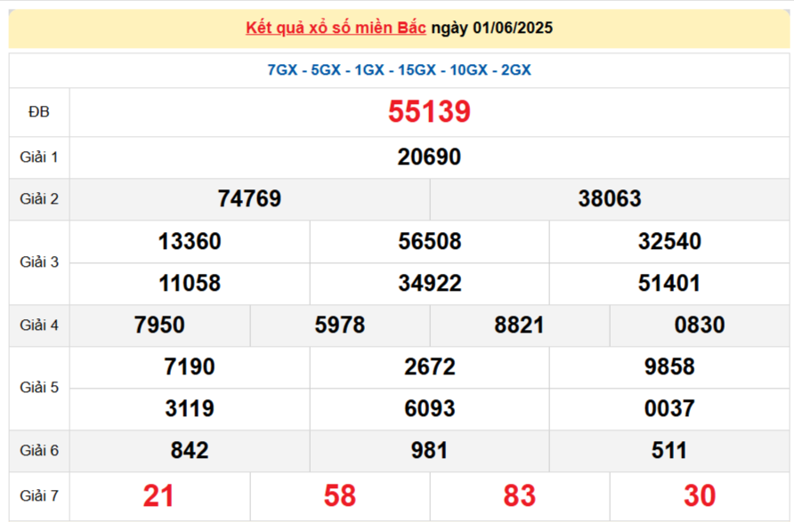TRỰC TIẾP: Kết quả Xổ số miền Bắc hôm nay 1/6/2025 - XSMB 1/6 - xổ số hôm nay ngày 1 tháng 6