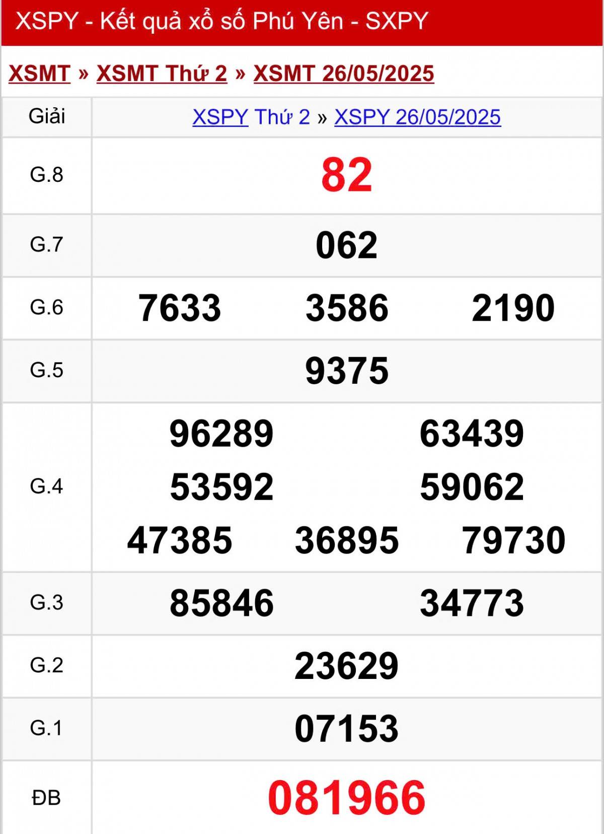 XSPY 26/5, Kết quả xổ số Phú Yên hôm nay 26/5/2025, Trực tiếp XSPY ngày 26 tháng 5