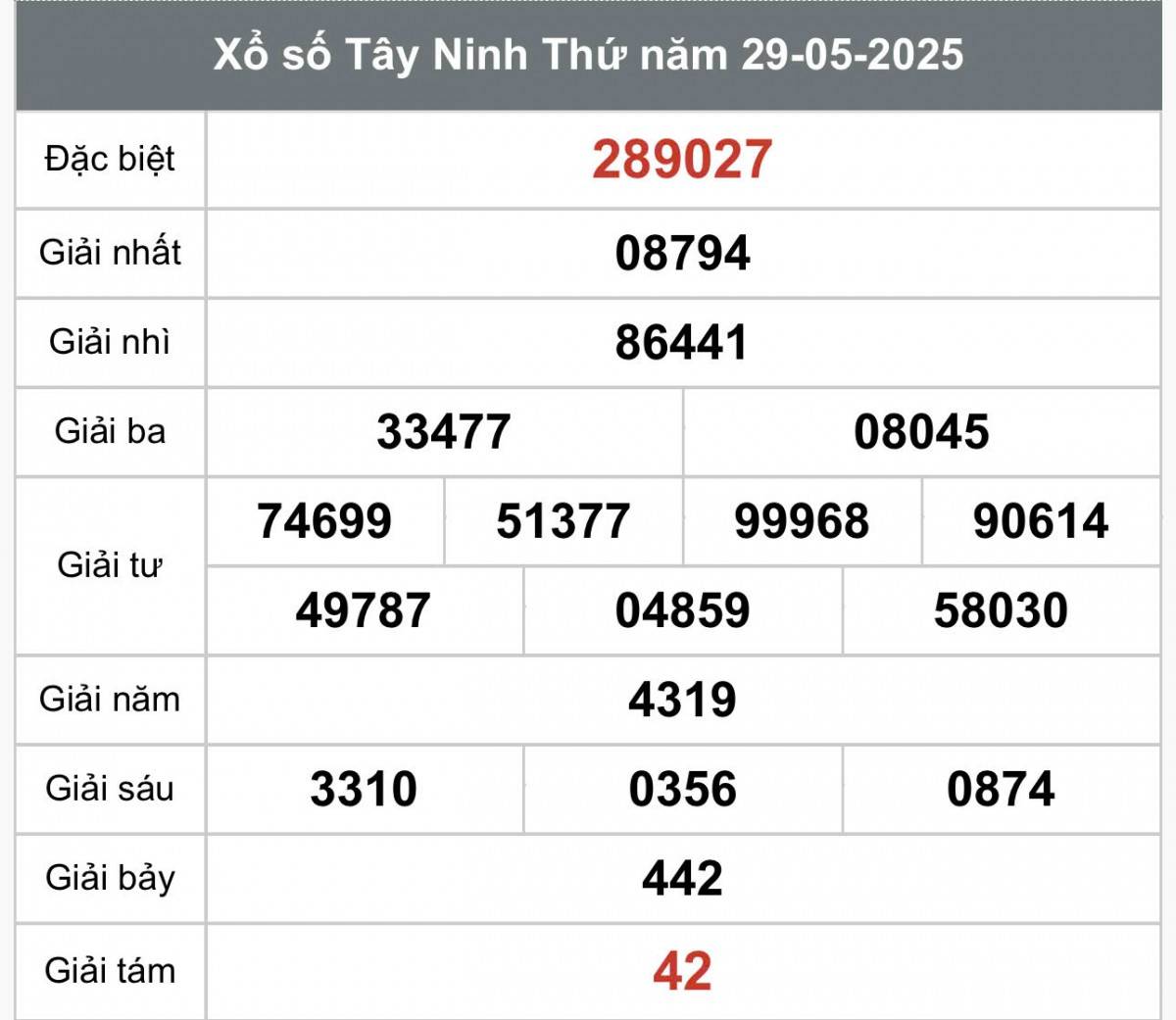 XSTN 29/5, Kết quả xổ số Tây Ninh hôm nay 29/5/2025, Trực tiếp XSTN ngày 29 tháng 5 XSTN 29/5, Kết quả xổ số Tây Ninh hôm nay 29/5/2025, Trực tiếp XSTN ngày 29 tháng 5
