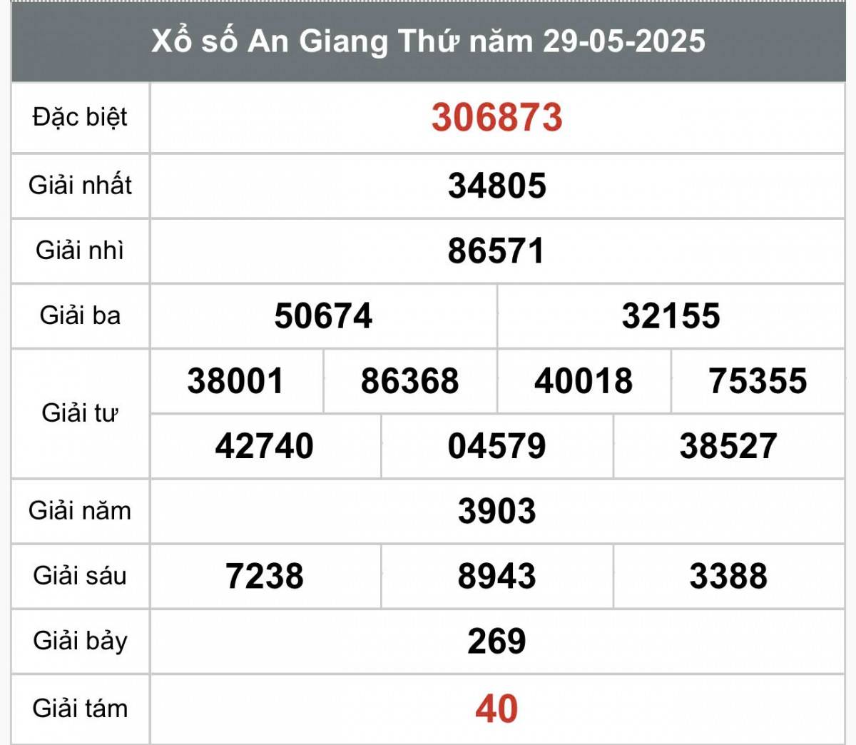 XSAG 29/5, Kết quả xổ số An Giang hôm nay 29/5/2025, Trực tiếp XSAG ngày 29 tháng 5 XSAG 29/5, Kết quả xổ số An Giang hôm nay 29/5/2025, Trực tiếp XSAG ngày 29 tháng 5