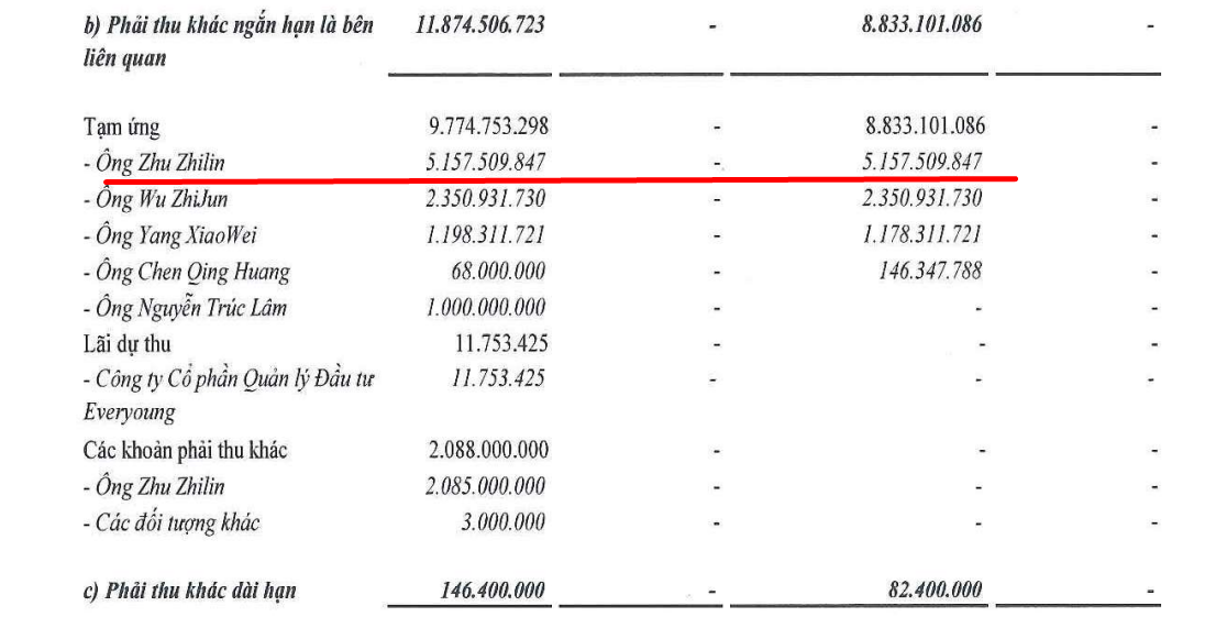 Một doanh nghiệp bán gas bị giám đốc 