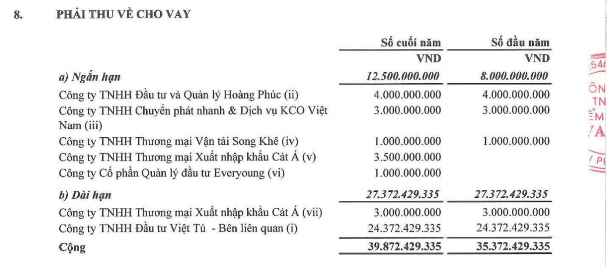 Một doanh nghiệp bán gas bị giám đốc 