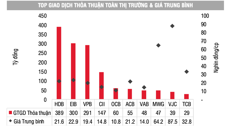 Chứng khoán tháng 6: Kỳ vọng lực mua khối ngoại tăng trở lại?