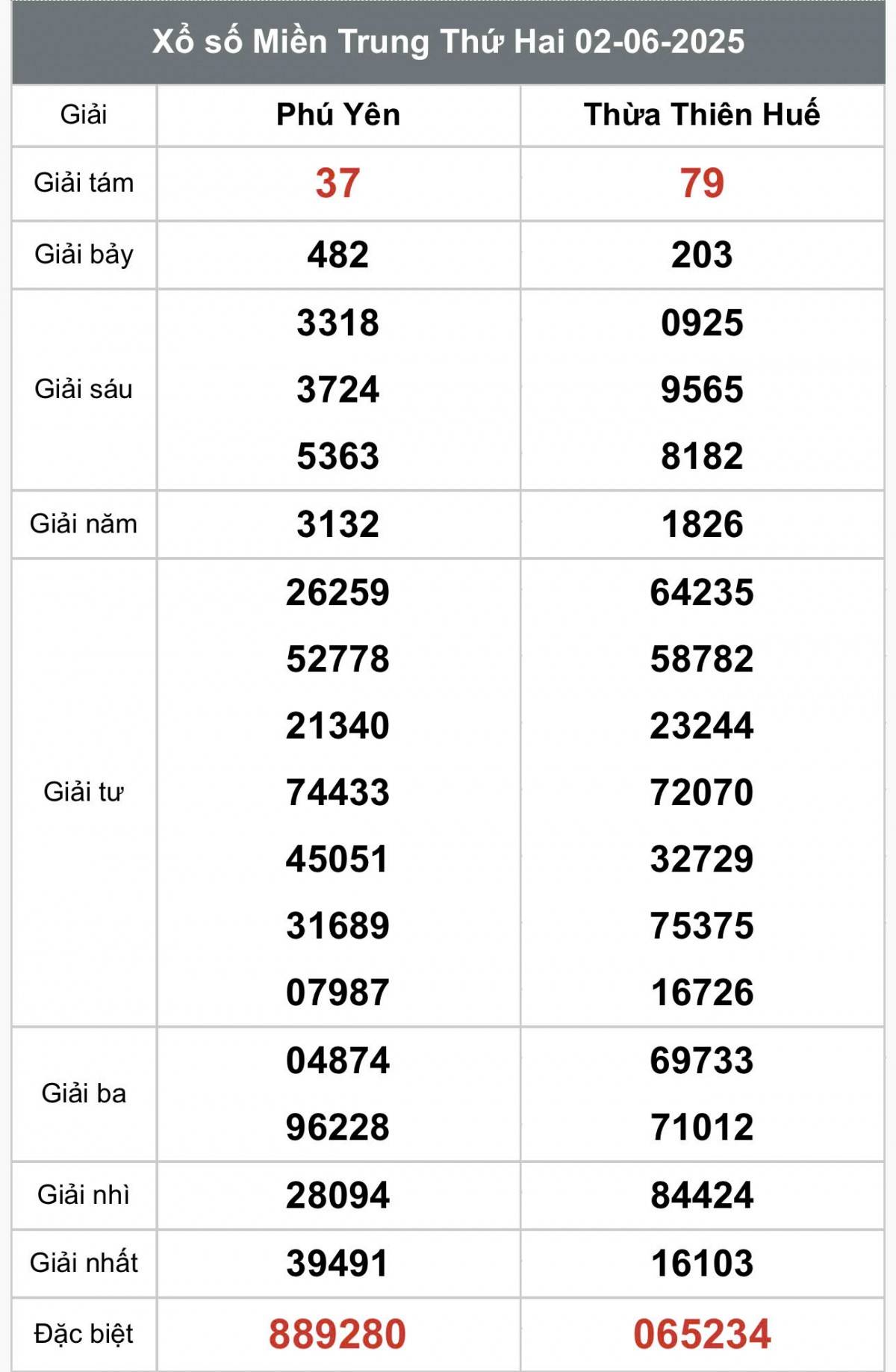 XSMT 4/6, Xổ số miền Trung ngày 4 tháng 6, Trực tiếp Kết quả Xổ số miền Trung hôm nay ngày 4/6/2025