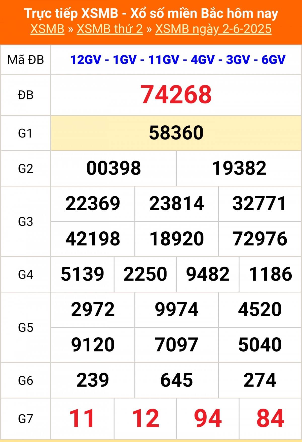 TRỰC TIẾP: Kết quả Xổ số miền Bắc hôm nay 2/6/2025 - XSMB 2/6 - xổ số hôm nay ngày 2 tháng 6