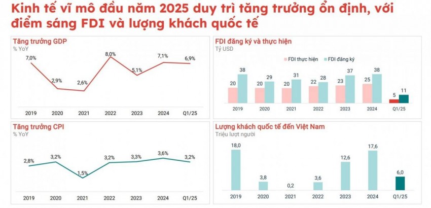 Khu công nghiệp thông minh - Đích đến mới của dòng vốn FDI xanh tại Việt Nam