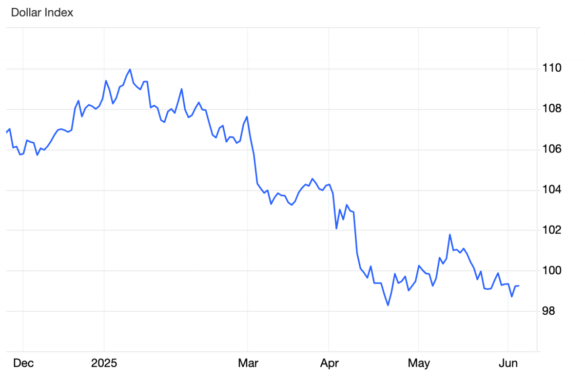 Chứng khoán Mỹ tiếp nối đà tăng, USD phục hồi nhờ tín hiệu tích cực