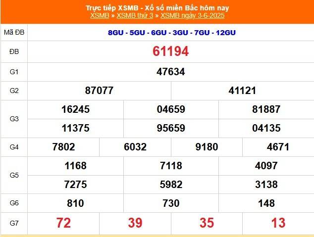 TRỰC TIẾP: Kết quả Xổ số miền Bắc hôm nay 3/6/2025 - XSMB 3/6 - xổ số hôm nay ngày 3 tháng 6