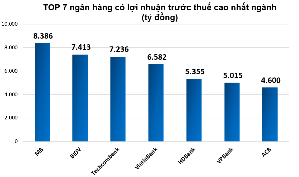 Sức khỏe tài chính của ACB sau 13 năm sự cố của bầu Kiên Sức khỏe tài chính của ACB sau 13 năm sự cố của bầu Kiên