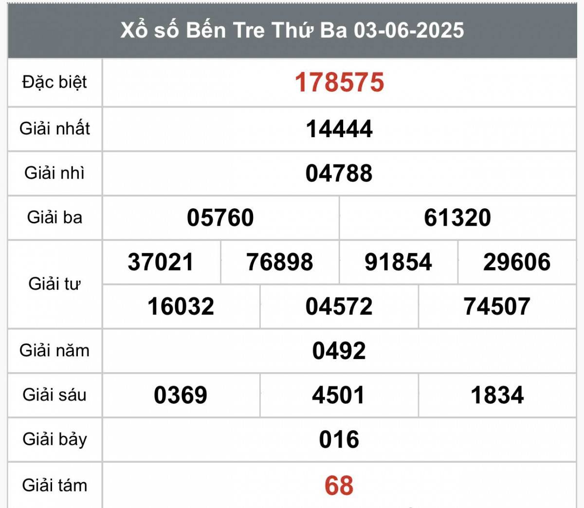 XSBT 3/6, Kết quả xổ số Bến Tre hôm nay 3/6/2025, Trực tiếp XSBT ngày 3 tháng 6