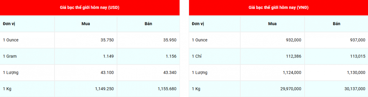 Cập nhật: 6/6/2025 lúc 08:25:02 (delay 10 phút)