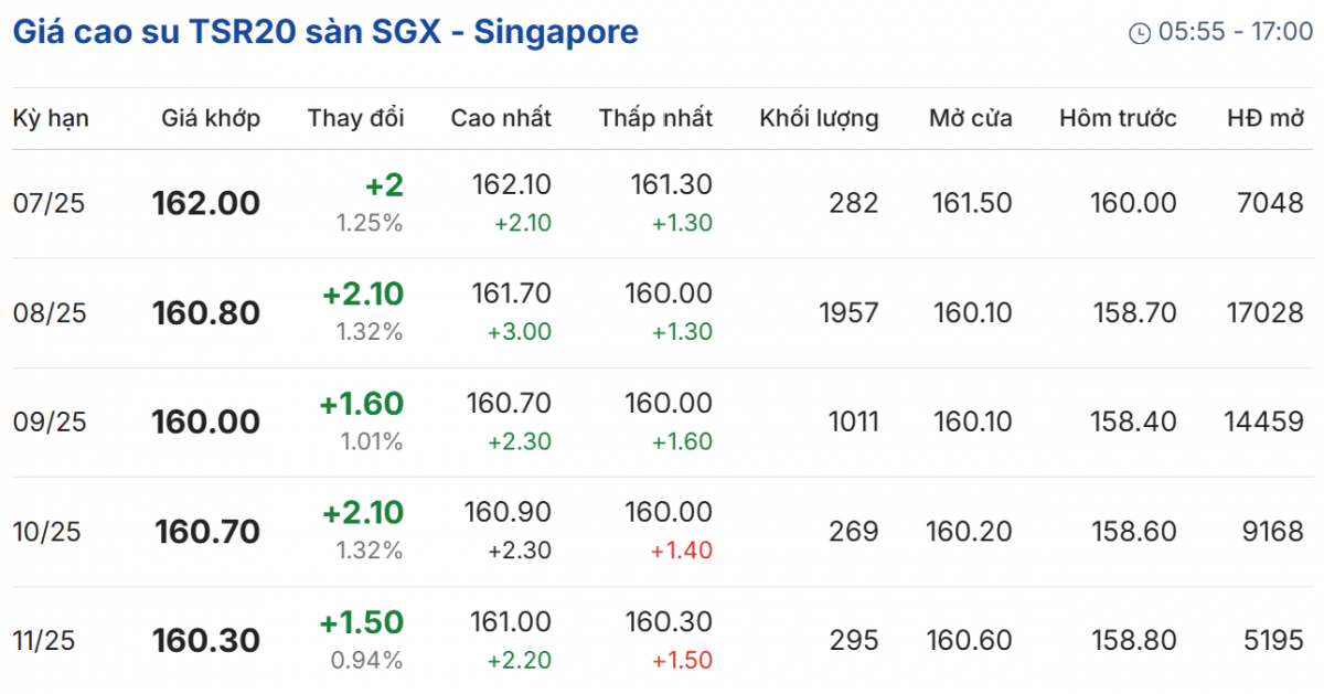 Cập nhật: 06/06/2025 lúc 09:50:01 (delay 10 phút)