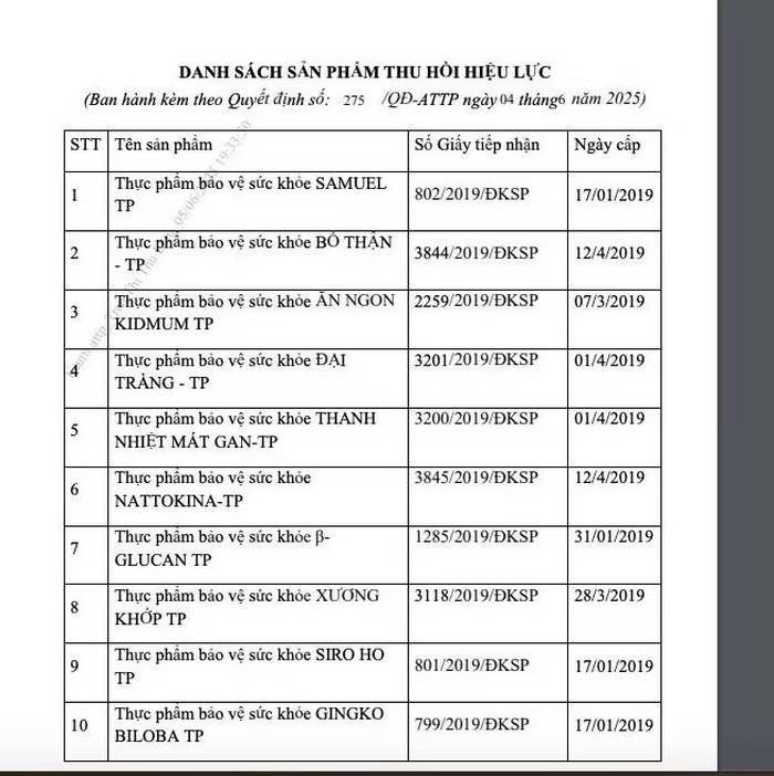 Thu hồi công bố 10 sản phẩm thực phẩm bảo vệ sức khỏe của Dược phẩm Trumpharmaco Thu hồi công bố 10 sản phẩm thực phẩm bảo vệ sức khỏe của Trumpharmaco