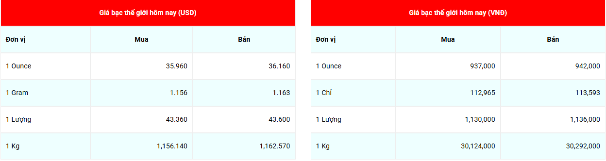 Cập nhật: 7/6/2025 lúc 08:00:02 (delay 10 phút)