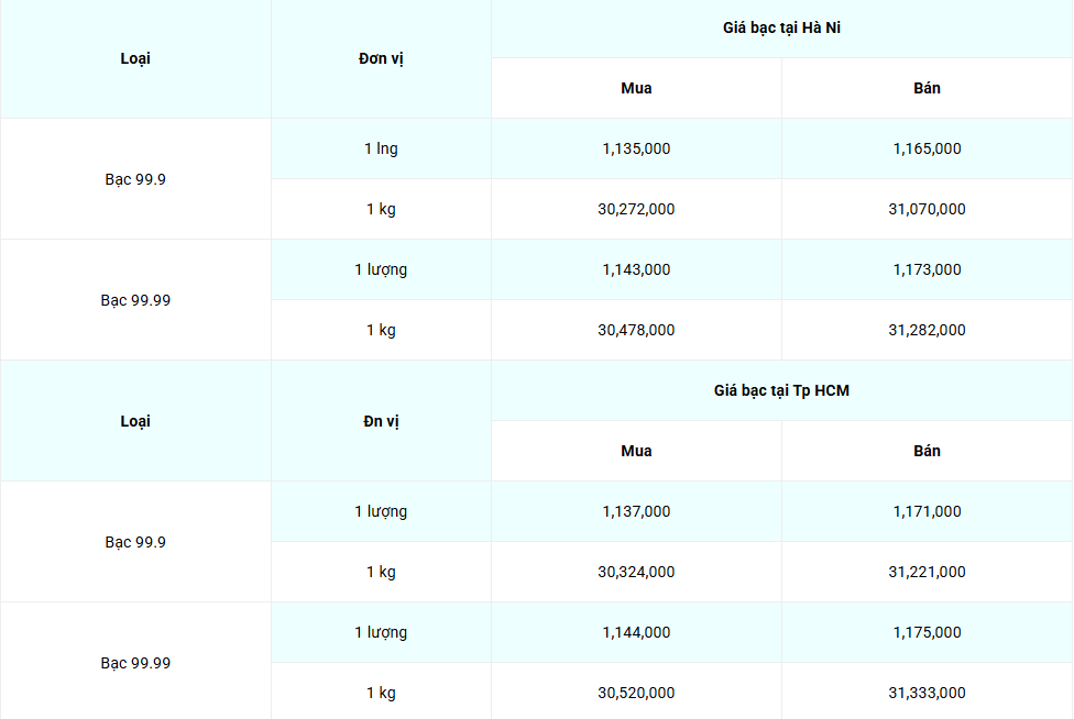 Cập nhật: 7/6/2025 lúc 08:00:02 (delay 10 phút)
