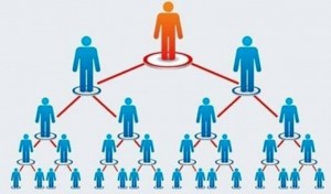 Siết chặt quản lý, giảm gánh nặng cho doanh nghiệp bán hàng đa cấp