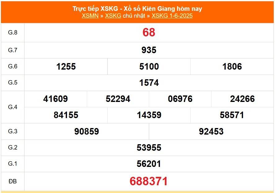 TRỰC TIẾP: Xổ số Kiên Giang hôm nay ngày 1/6/2025 - XSKG 1/6 - Kết quả xổ số Kiên Giang hôm nay TRỰC TIẾP: Xổ số Kiên Giang hôm nay ngày 1/6/2025 - XSKG 1/6 - Kết quả xổ số Kiên Giang hôm nay