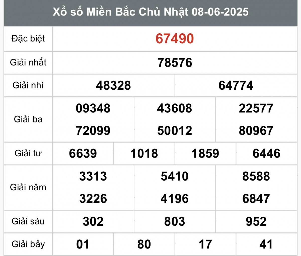 XSMB 10/6, Xổ số miền Bắc ngày 10 tháng 6, Trực tiếp Kết quả Xổ số miền Bắc hôm nay ngày 10/6/2025