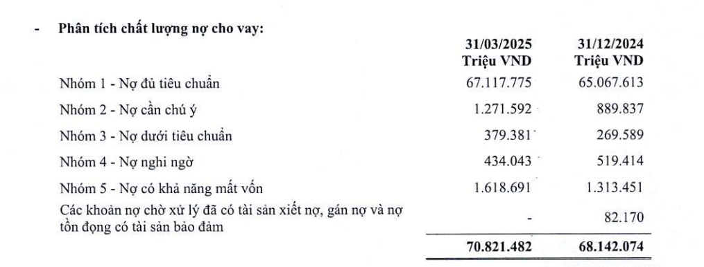 Sức khỏe tài chính của BVBank ra sao?