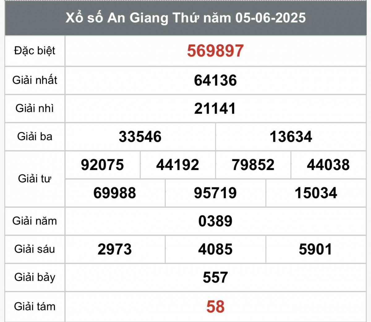 XSAG 5/6, Kết quả xổ số An Giang hôm nay 5/6/2025, Trực tiếp XSAG ngày 5 tháng 6 XSAG 5/6, Kết quả xổ số An Giang hôm nay 5/6/2025, Trực tiếp XSAG ngày 5 tháng 6