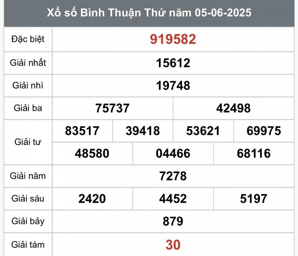 XSBTH 5/6, Kết quả xổ số Bình Thuận hôm nay 5/6/2025, Trực tiếp XSBTH ngày 5 tháng 6 XSBTH 5/6, Kết quả xổ số Bình Thuận hôm nay 5/6/2025, Trực tiếp XSBTH ngày 5 tháng 6