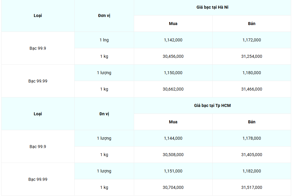 giá bạc