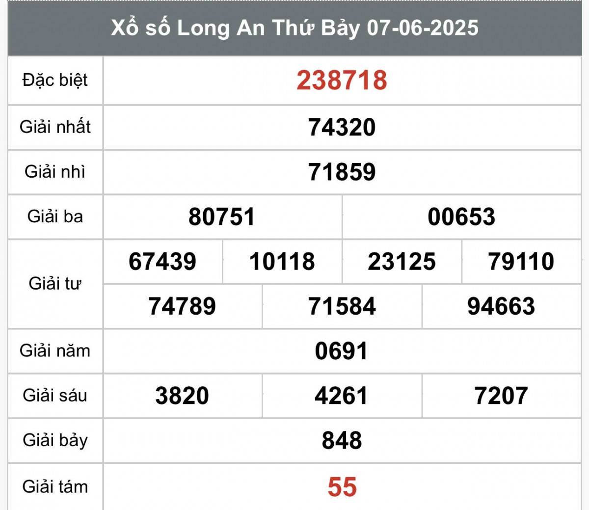 XSLA 7/6, Kết quả xổ số Long An hôm nay 7/6/2025, Trực tiếp XSLA ngày 7 tháng 6