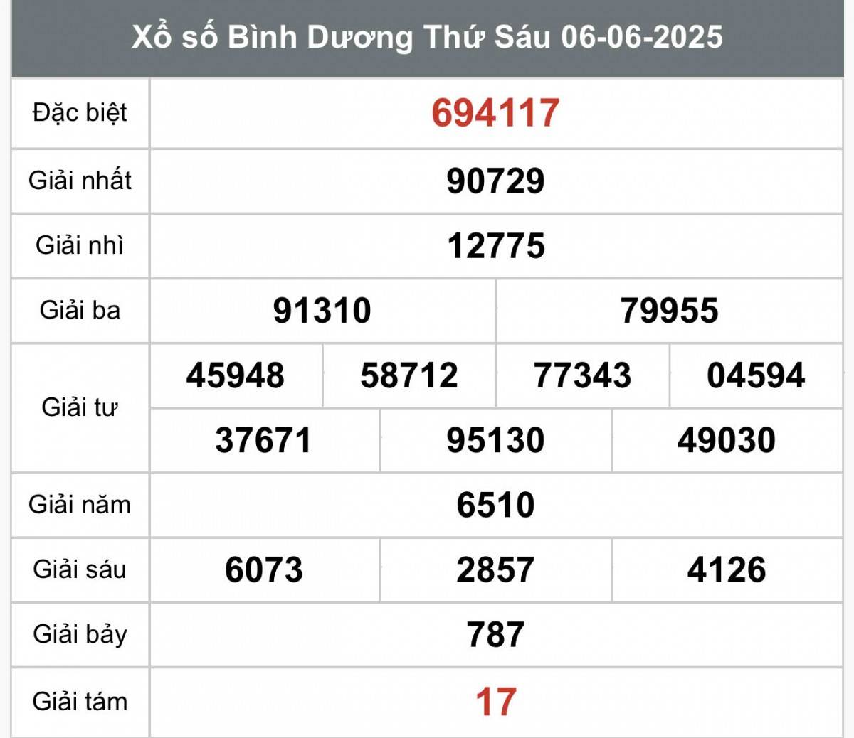 XSBD 6/6, Kết quả xổ số Bình Dương hôm nay 6/6/2025, Trực tiếp XSBD ngày 6 tháng 6 XSBD 6/6, Kết quả xổ số Bình Dương hôm nay 6/6/2025, Trực tiếp XSBD ngày 6 tháng 6