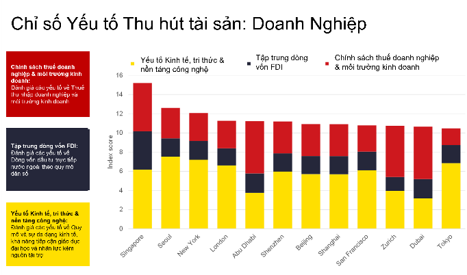 Việt Nam trước làn sóng dịch chuyển tài sản toàn cầu