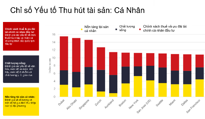Việt Nam trước làn sóng dịch chuyển tài sản toàn cầu