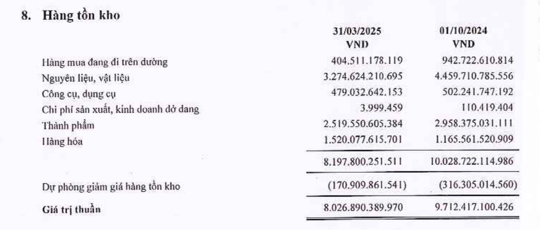 Thế khó của Hoa Sen Group - doanh nghiệp đứng đầu thị phần tôn mạ Việt Nam