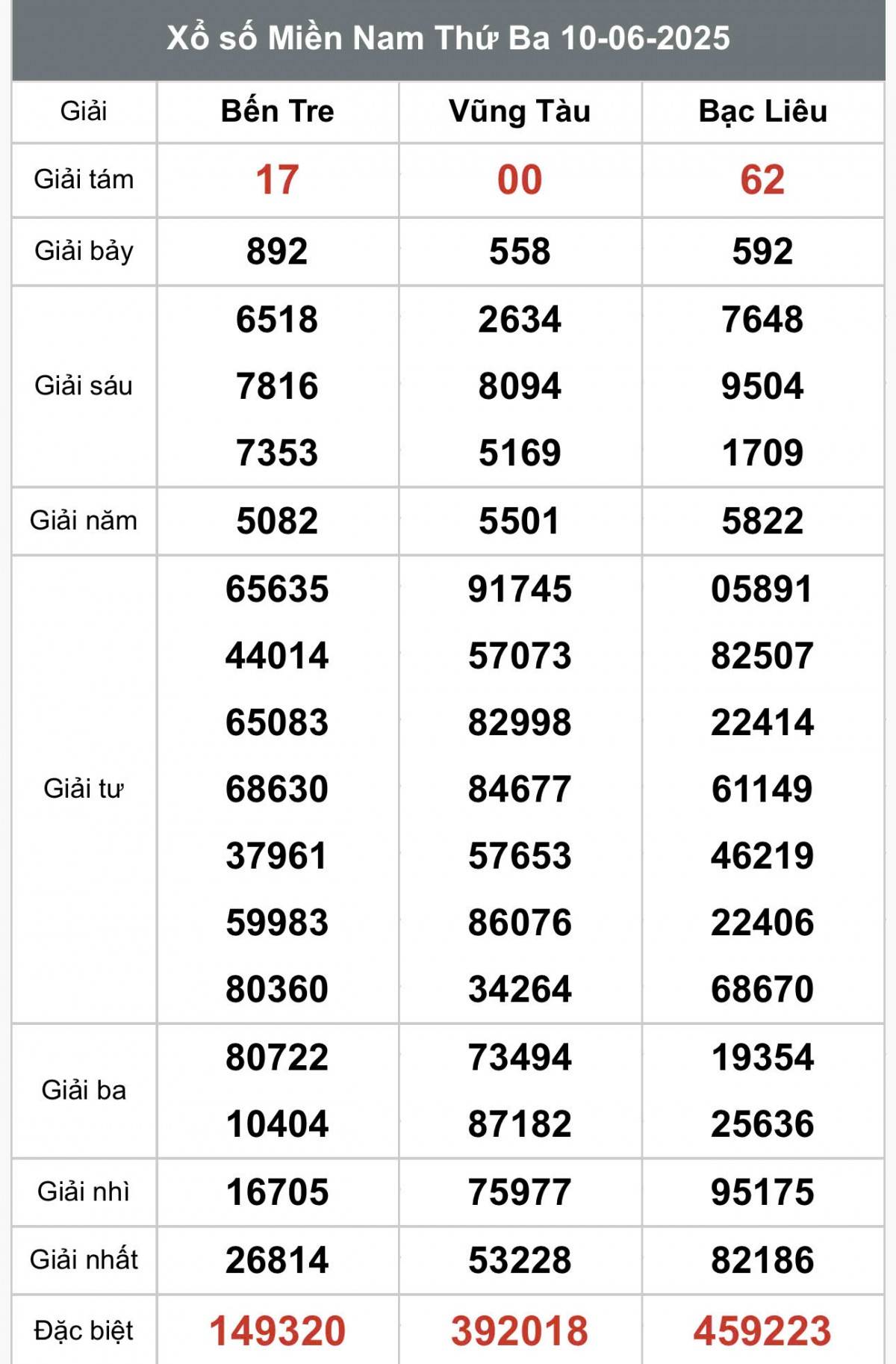 XSMN 11/6, Kết quả xổ số miền Nam hôm nay 11/6/2025, Trực tiếp XSMN ngày 11 tháng 6