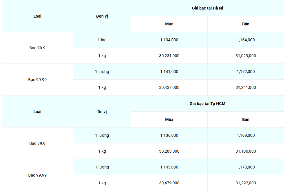 Cập nhật: 11/6/2025 lúc 07:48:09 (delay 10 phút)