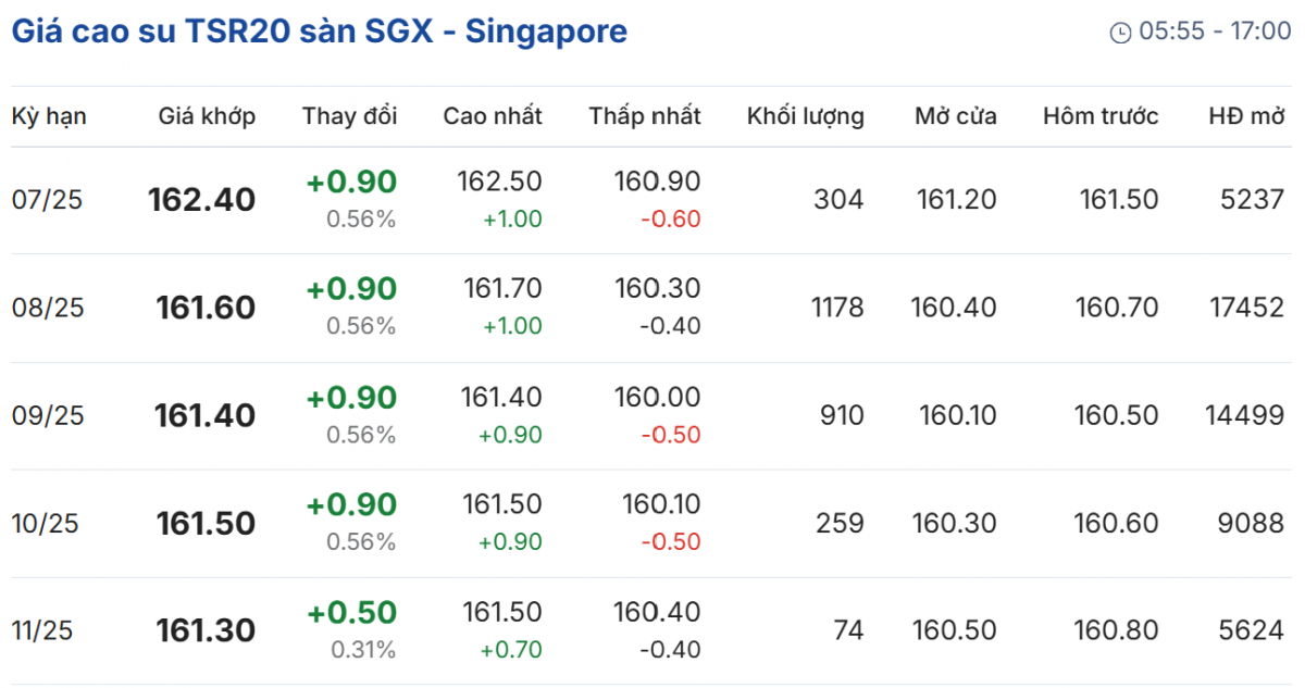 Cập nhật: 11/06/2025 lúc 08:20:01 (delay 10 phút)