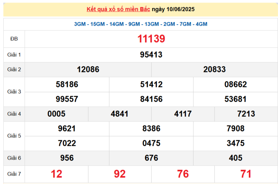 TRỰC TIẾP: Kết quả Xổ số miền Bắc hôm nay 10/6/2025 - XSMB 10/6 - xổ số hôm nay ngày 10 tháng 6