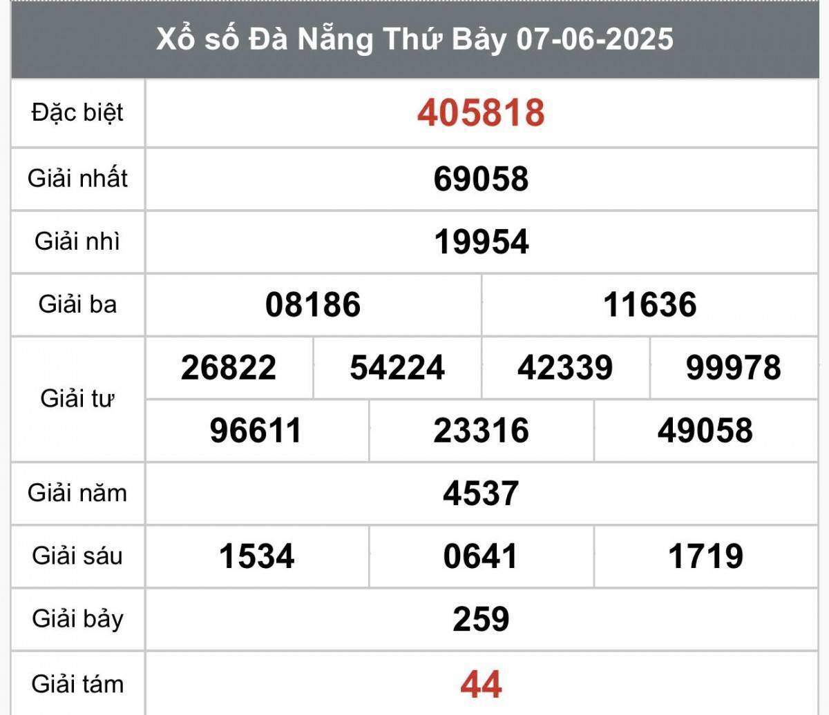 XSDNA 7/6, Xổ số Đà Nẵng ngày 7 tháng 6, Trực tiếp Kết quả Xổ số Đà Nẵng hôm nay ngày 7/6/2025