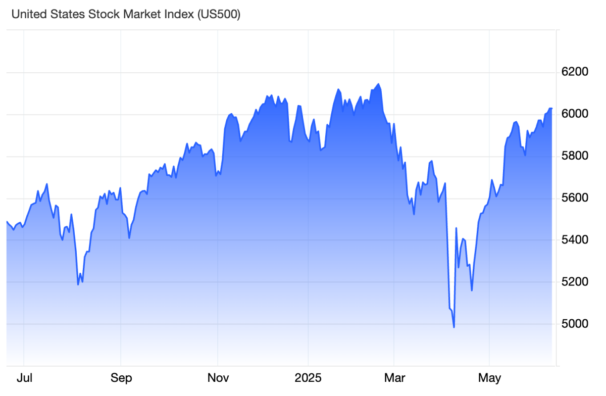 Chứng khoán toàn cầu tăng dè dặt sau đàm phán Mỹ – Trung tại London Chứng khoán toàn cầu tăng dè dặt sau đàm phán Mỹ – Trung tại London