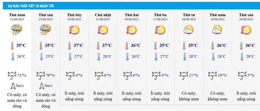 Dự báo thời tiết Hà Nội 10 ngày tới