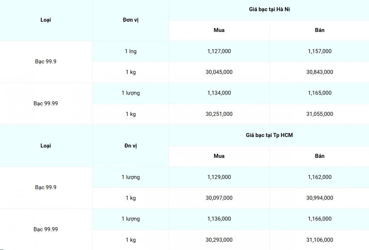 giá bạc