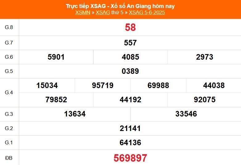 Xổ số An Giang hôm nay ngày 5/6/2025 - XSAG 5/6 - Kết quả xổ số An Giang hôm nay Xổ số An Giang hôm nay ngày 5/6/2025 - XSAG 5/6 - Kết quả xổ số An Giang hôm nay