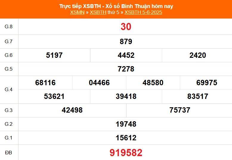 Xổ số Bình Thuận hôm nay ngày 5/6/2025 -XSBTH 5/6 - Kết quả xổ số Bình Thuận hôm nay Xổ số Bình Thuận hôm nay ngày 5/6/2025 -XSBTH 5/6 - Kết quả xổ số Bình Thuận hôm nay
