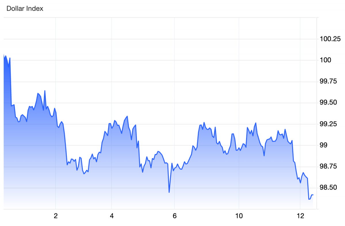 Chứng khoán Mỹ giảm điểm, vàng duy trì đà tăng do lo ngại thuế Chứng khoán Mỹ giảm điểm, vàng duy trì đà tăng do lo ngại thuế