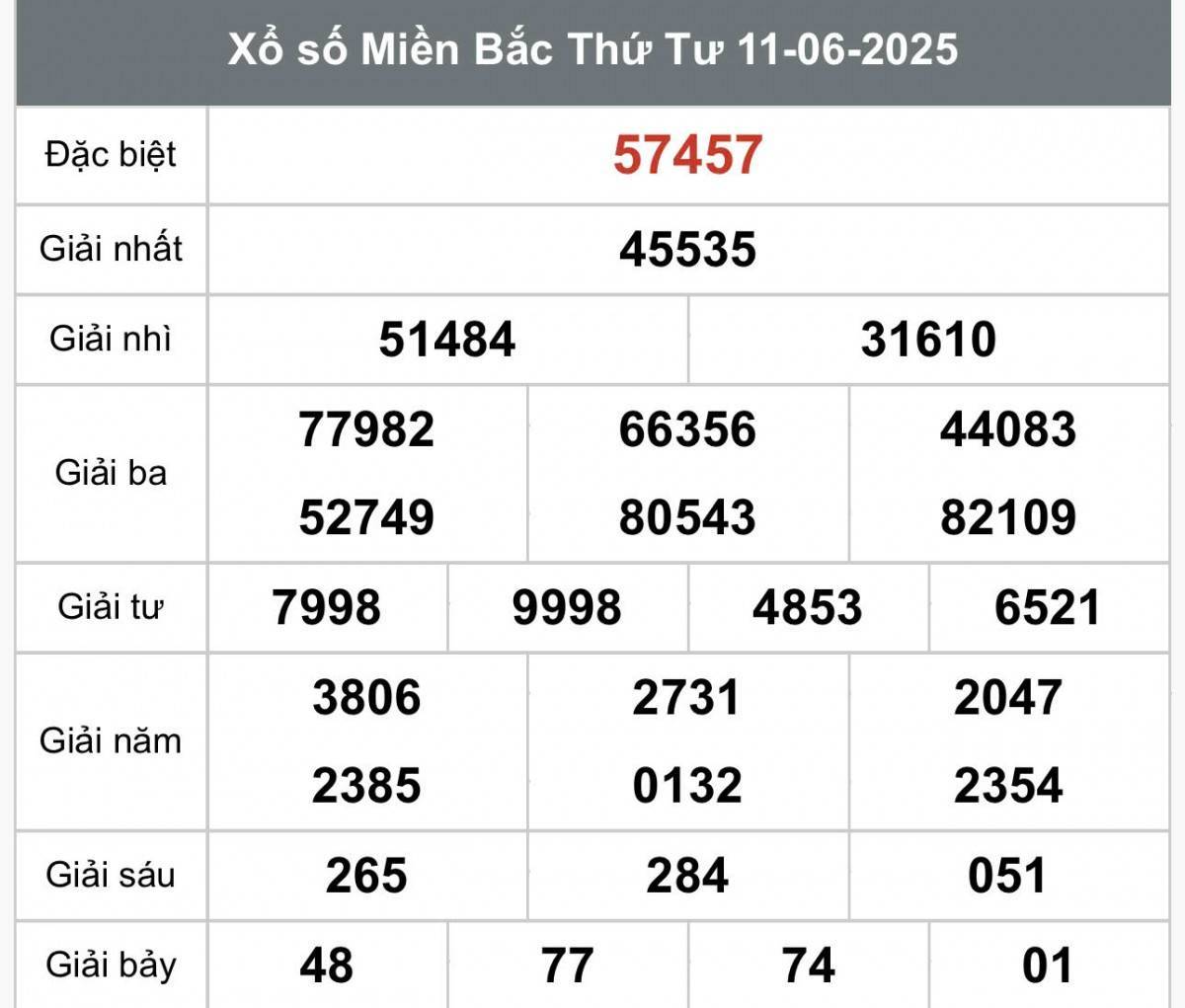 XSMB 13/6, Xổ số miền Bắc ngày 13 tháng 6, Trực tiếp Kết quả Xổ số miền Bắc hôm nay ngày 13/6/2025