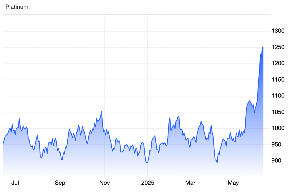 Giá bạc và bạch kim bứt phá khi giới đầu tư tìm kiếm “vàng thay thế” Giá bạc và bạch kim bứt phá khi giới đầu tư tìm kiếm “vàng thay thế”