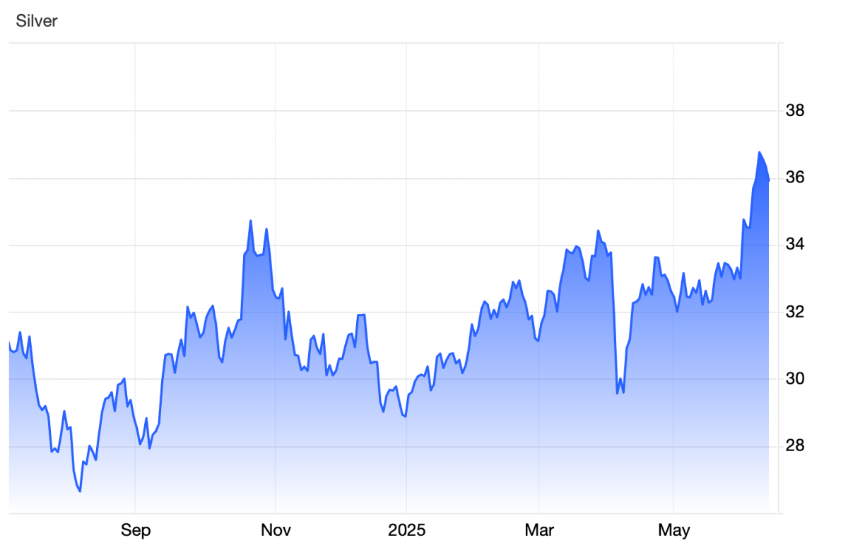 Giá bạc và bạch kim bứt phá khi giới đầu tư tìm kiếm “vàng thay thế” Giá bạc và bạch kim bứt phá khi giới đầu tư tìm kiếm “vàng thay thế”